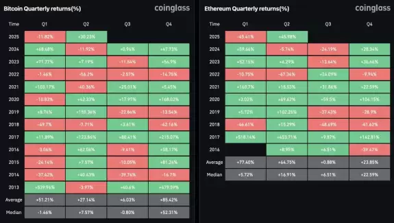 CryptoGoos