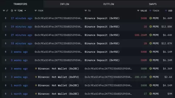 Lookonchain