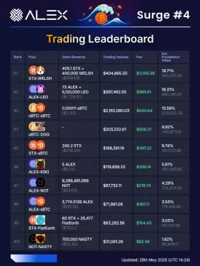 ALEX🟧No. 1 Bitcoin DeFi