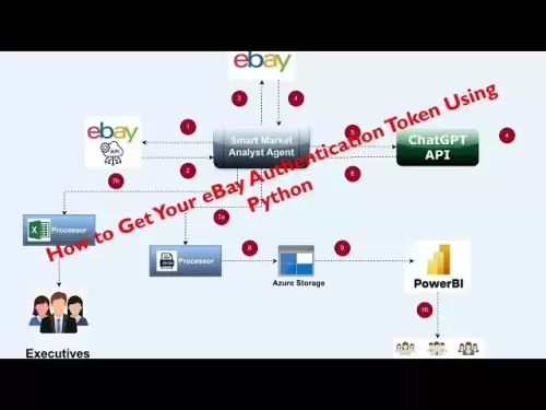 So erhalten Sie Ihr eBay-Authentifizierungs-Token mit Python (Schritt-für-Schritt-API-Handbuch)