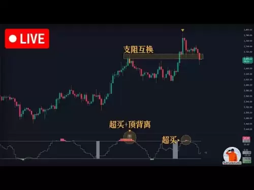 以太坊ETH突破又失败了....| 技术分析 | 技术指标 | 比特幣分析