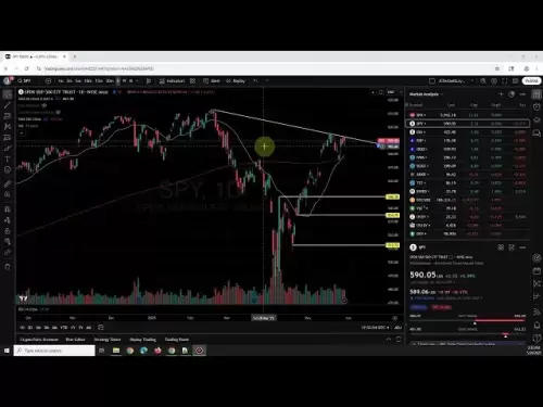 After-hours analysis of US stocks: SPY DIA QQQ IWM Bitcoin Chinese Stocks Treasury Bonds/TLT VIX 20250529