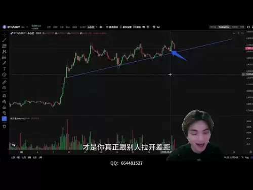 比特币出现多头风险？