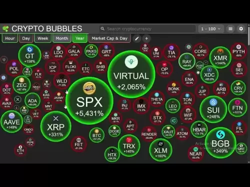 ウォール街はあなたのXRPを見ています！ （ブラックロックは10,000ドルの価値があると言います！）