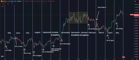 Daan Crypto Trades