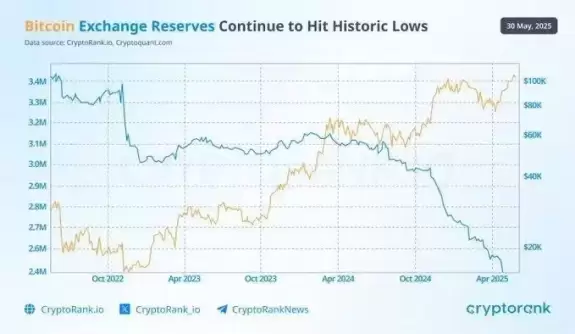 CryptosRUs