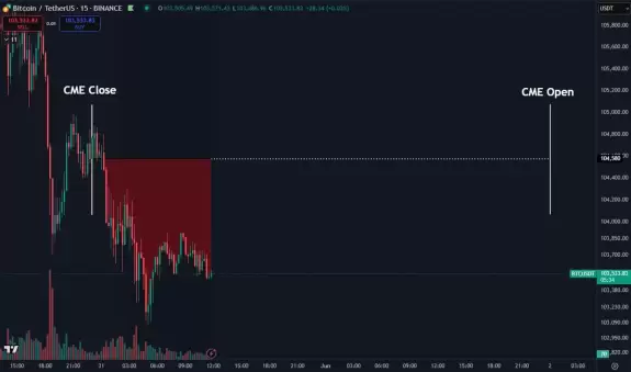 Daan Crypto Trades