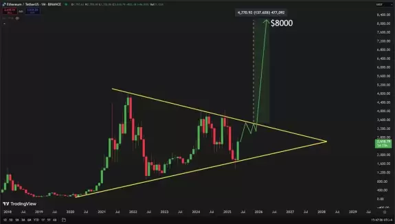 Crypto GEMs📈🚀