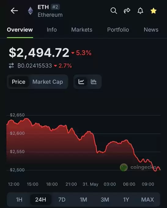 CoinGecko