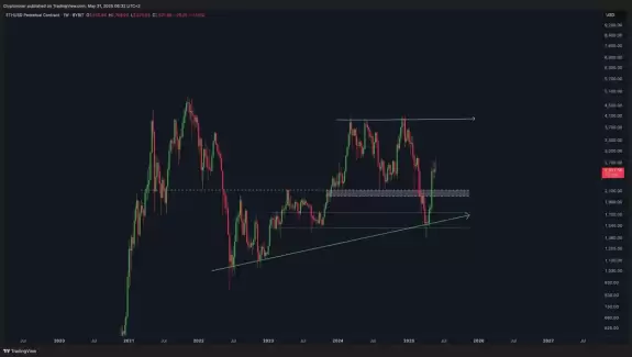 Crypto Rover