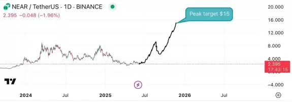 Crypto Beast 