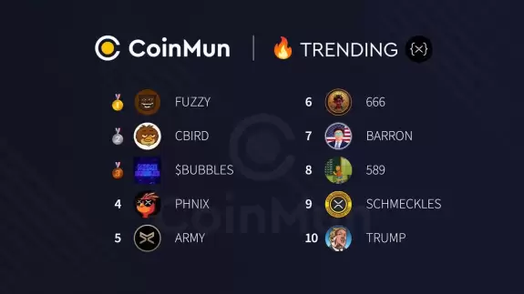 CoinMun