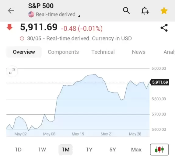 Investing.com