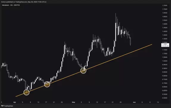 Coinvo
