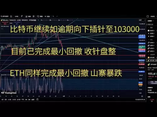 Bitcoin Today's BTC Strategy Trend Analysis BTC continues to insert the pin down to 103000 as expected. Currently, the minimum retracement has been completed. ETH has also completed the minimum retracement copycat plunge.