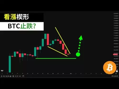 比特币看涨楔形！BTC能止跌？
