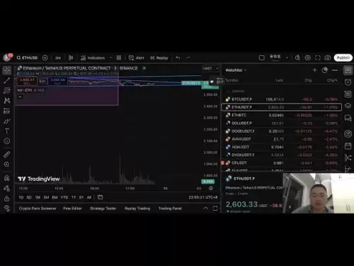 Where will Bitcoin Ethereum be about to plummet and fall?