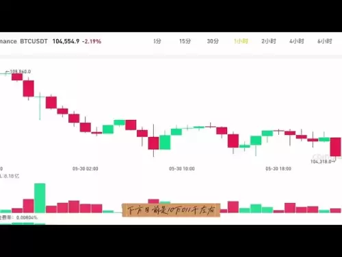 ビットコイン市場分析|収穫前に週末に流動性を蓄積する必要がありますか？エーテルビュー2450
