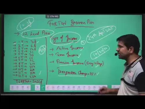 #Forton Bussiness Full Plan (Hindi)#Ton Coin#Bhupendrashukla