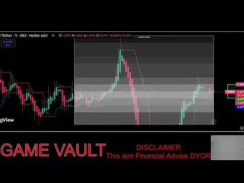 Pi Coin Live Trading Signals #PI #Trinding #PinetWork #Signal