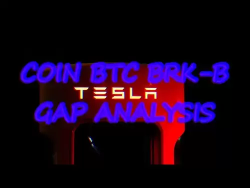 TSLA, COIN, BTC, BRK (5 /31 /25 GAP ANALYSIS)