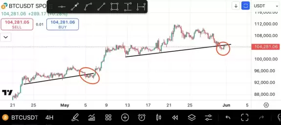 BitcoinHabebe