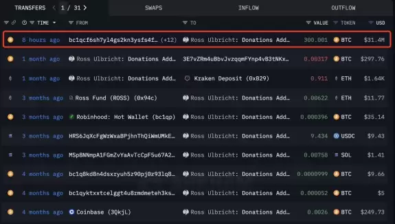 Lookonchain