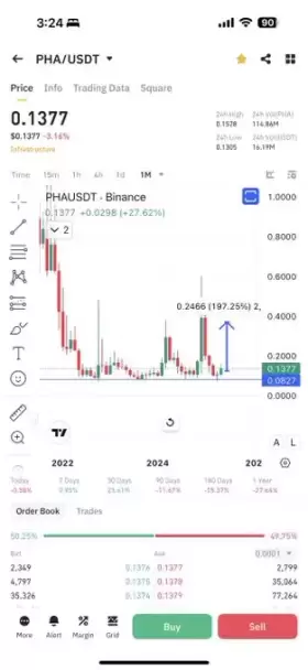 Cryptobull ( Free Premium Calls )