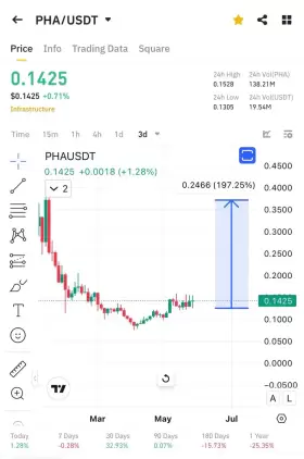Cryptobull ( Free Premium Calls )