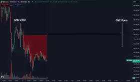Daan Crypto Trades