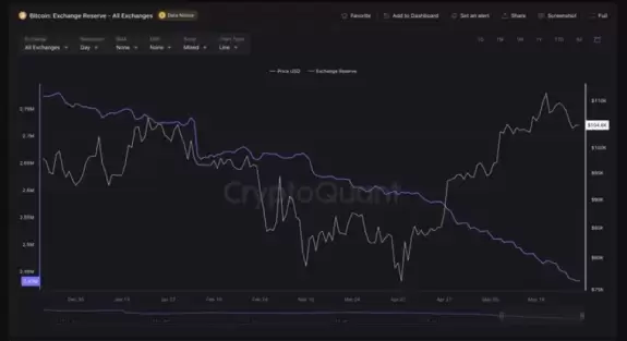 Crypto Lord