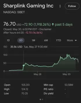 CryptoGoos