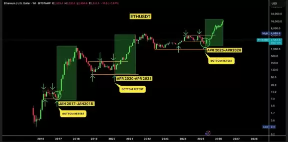 Ash Crypto
