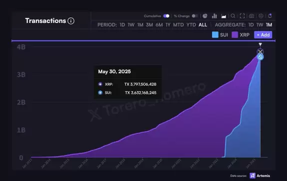 Altcoin Daily