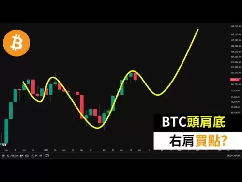 Will Bitcoin take its head and shoulders? BTC right shoulder buying point?
