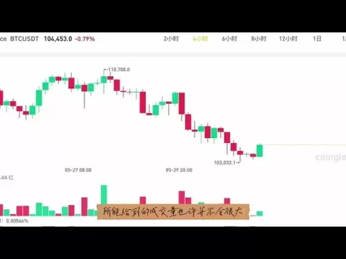 Analyse du marché du bitcoin ｜ Les fluctuations du week-end sont petites et la position clé sera retirée après avoir pris une bouchée