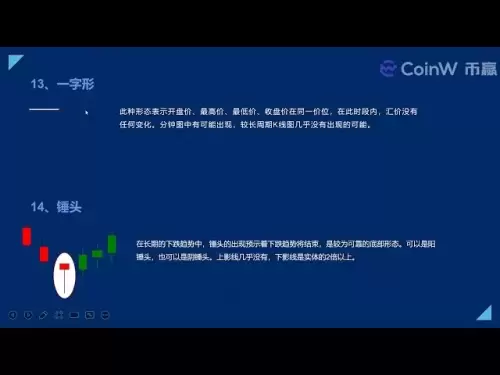 暗号通貨、ビットコイン、在庫、およびKラインの理論的基礎。