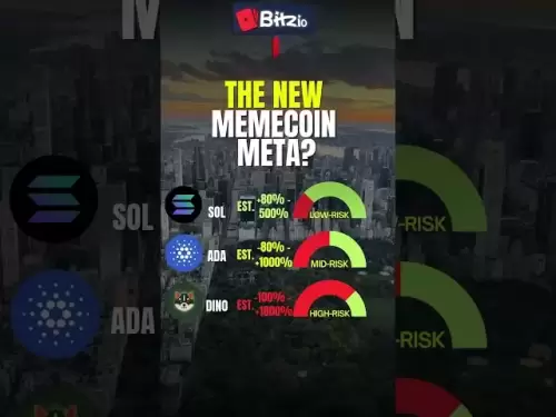 MEME COINS META #CRYPTO #ALTCOINS #BINANCE #COINBASE #COIN #CRYPTONEWS #BITCOIN #SOLANA #ADA #SOL