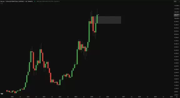Crypto Chase