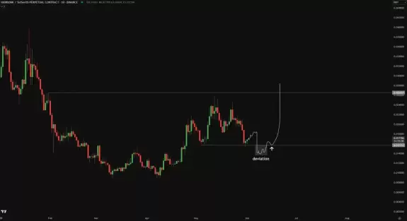 Crypto Chase