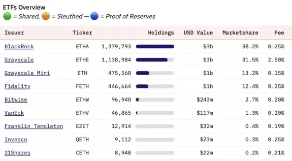 CryptoGoos