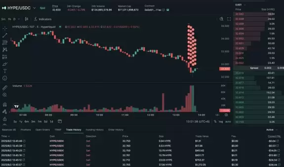 Lookonchain