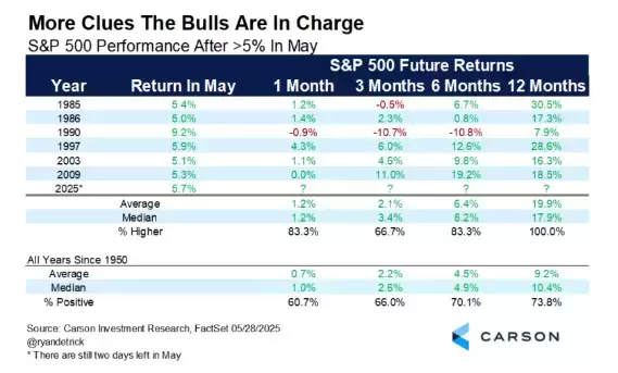 Barchart