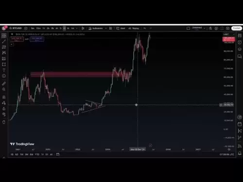 🚨Bitcoin vs ETH COIN | ETH Bull Run Target 🎯 | Crypto Bull Run Important des nouvelles 🗞️