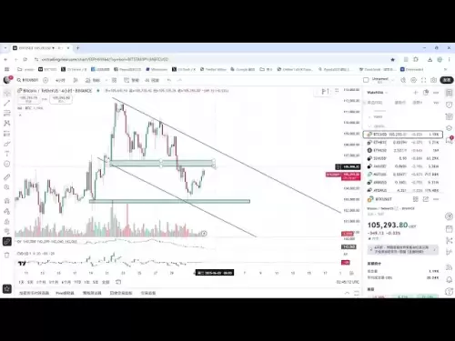 Le gros gâteau est baissier et avalé, et le rebond est court? La tendance sort-elle? | #Bitcoin Market Analysis # tendance court # rond court # contrat permanent # contrat bitcoin