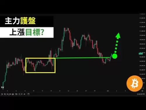 The main force of Bitcoin is strongly protecting the market! BTC rising target?