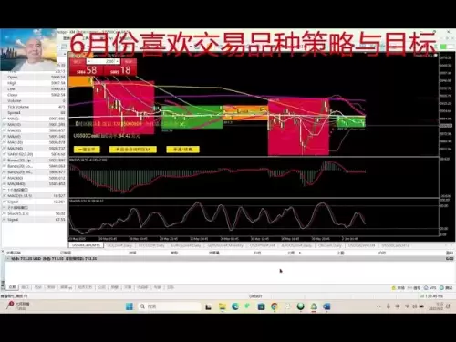 6月喜欢交易品种标普黄金比特币英镑策略与目标；第599期