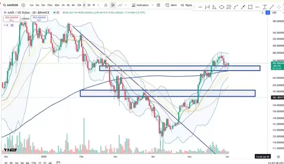 Cheds Trading