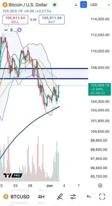Cheds Trading