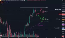Daan Crypto Trades